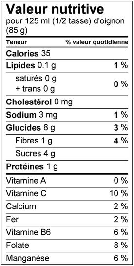 L'oignon - Fiche légume, valeurs nutritionnelles, calories, santé