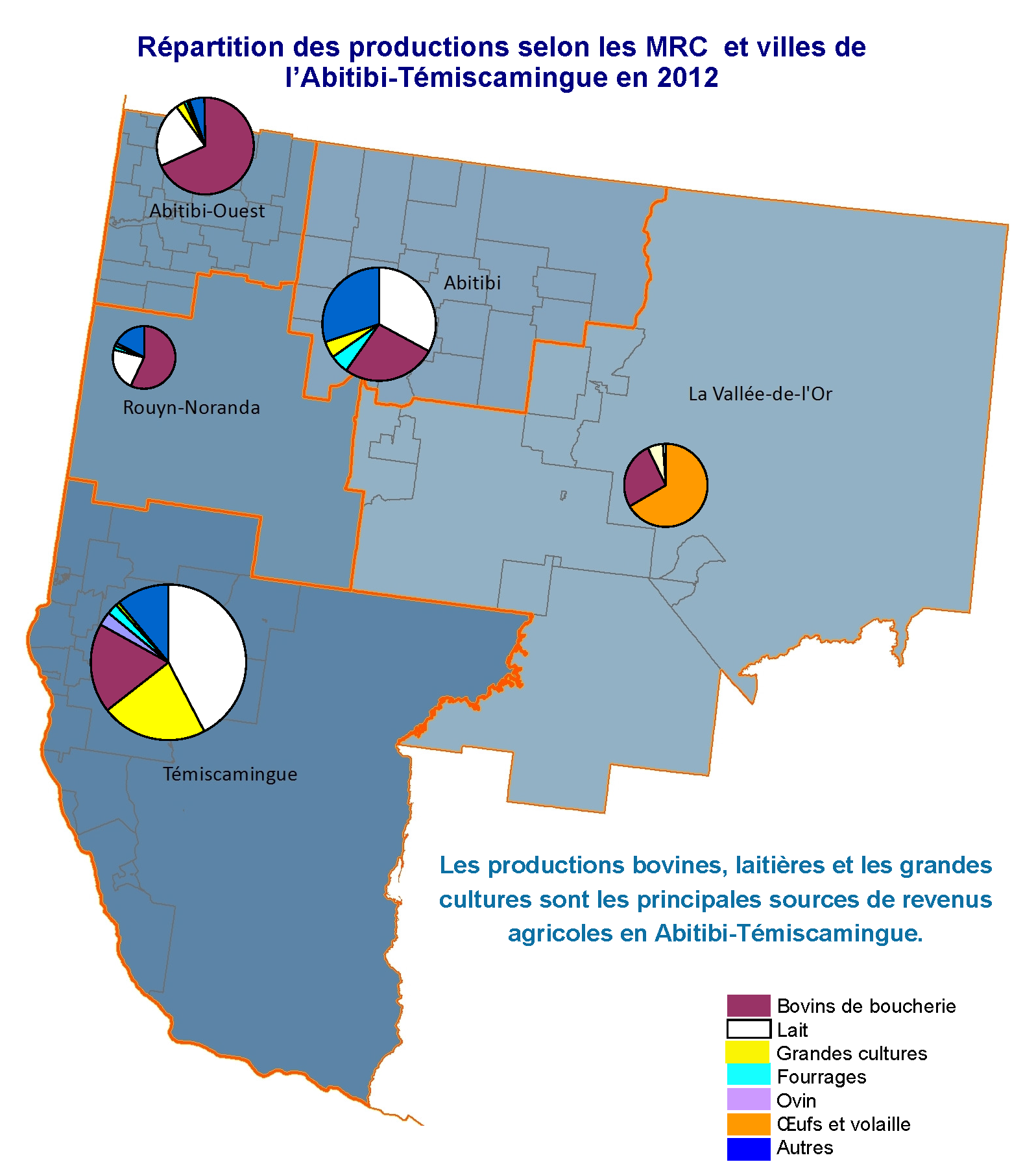 Répartition des productions selon les MRC et les villes de l’Abitibi-Témiscamingue en 2012