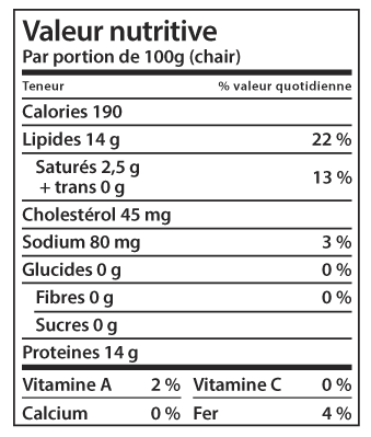 Valeur nutritive du Flétan du Groenland