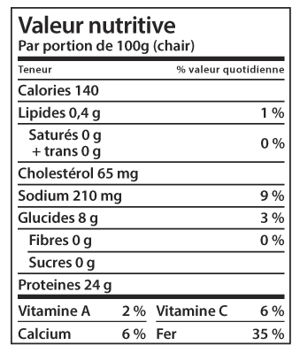 Valeur nutritive du buccin