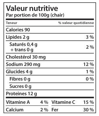 Valeur nutritive de la moule bleue